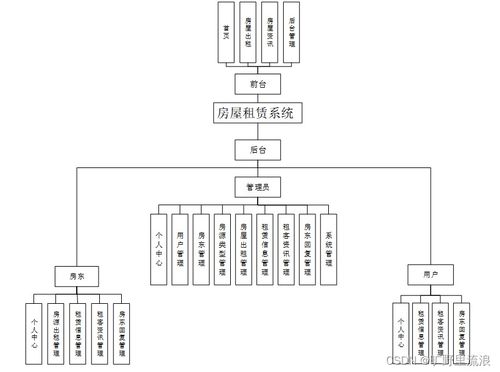 基于SSM的房屋租賃系統設計與實現——融合工藝美術設計的創新探索